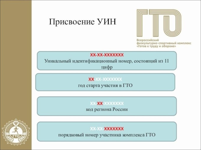 Интересное: Что такое УИН в ВФСК ГТО? Интересное: Что такое УИН в ВФСК ГТО?.